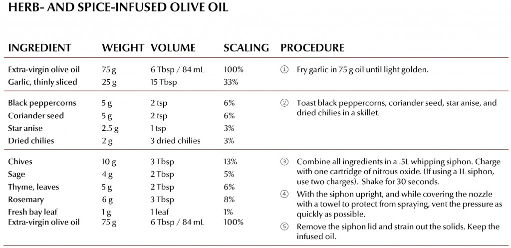 herb and spice infused olive oil