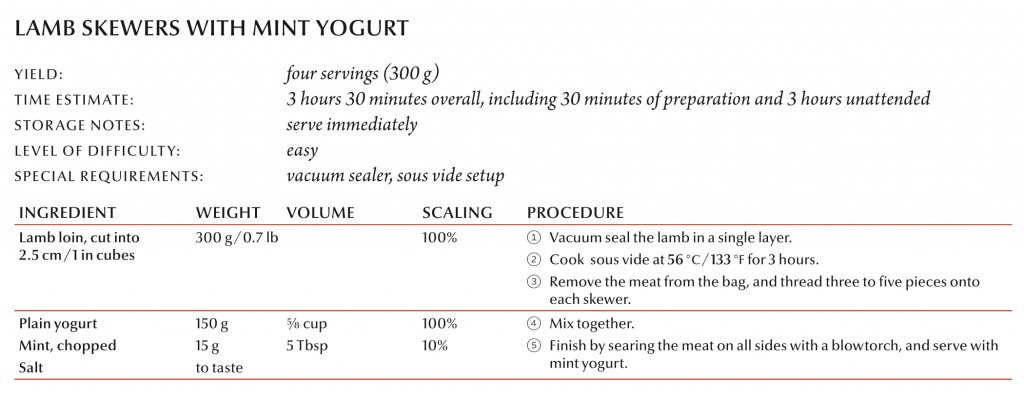 Lamb Skewers with Mint Yogurt Recipe