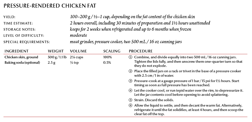 MCAH Pressure-rendered chicken fat